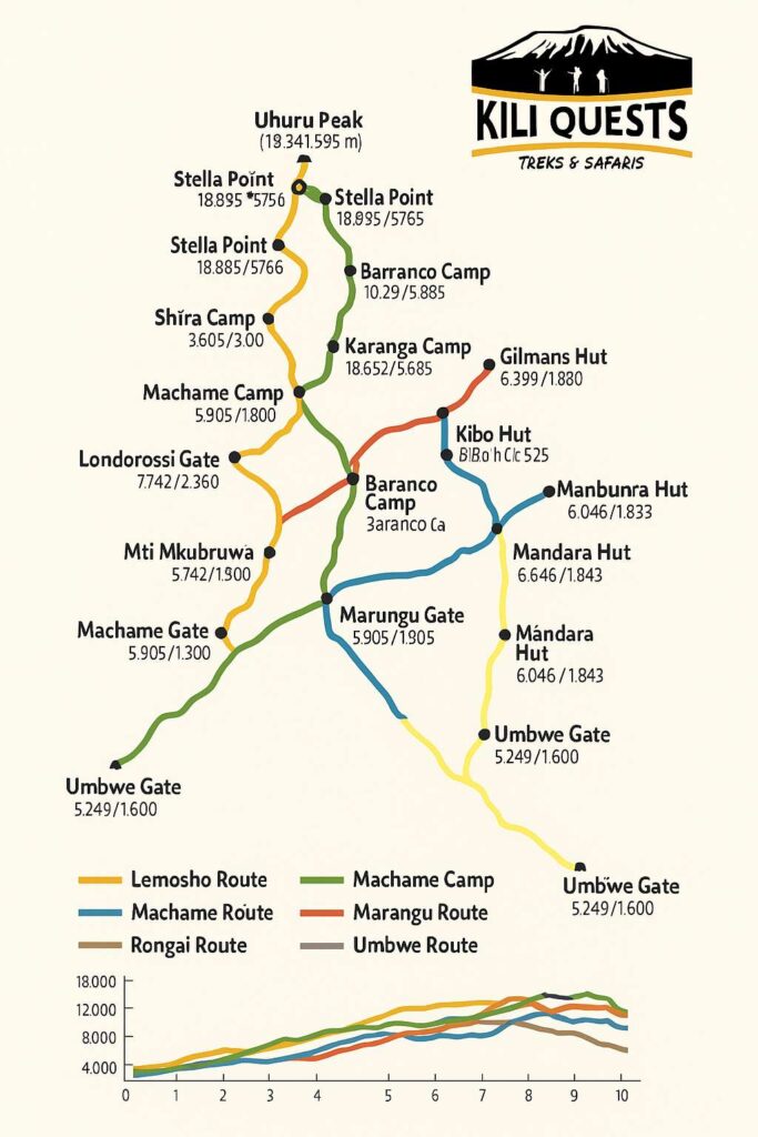 Kilimanjaro route map by Kilimanjaro Nature Trail