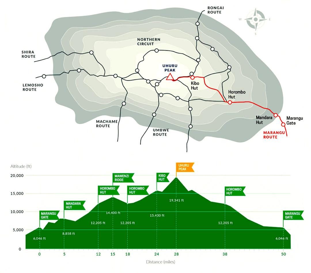 Marangu Route map on Mount Kilimanjaro showing elevation, trail path, and major camps to Uhuru Peak
