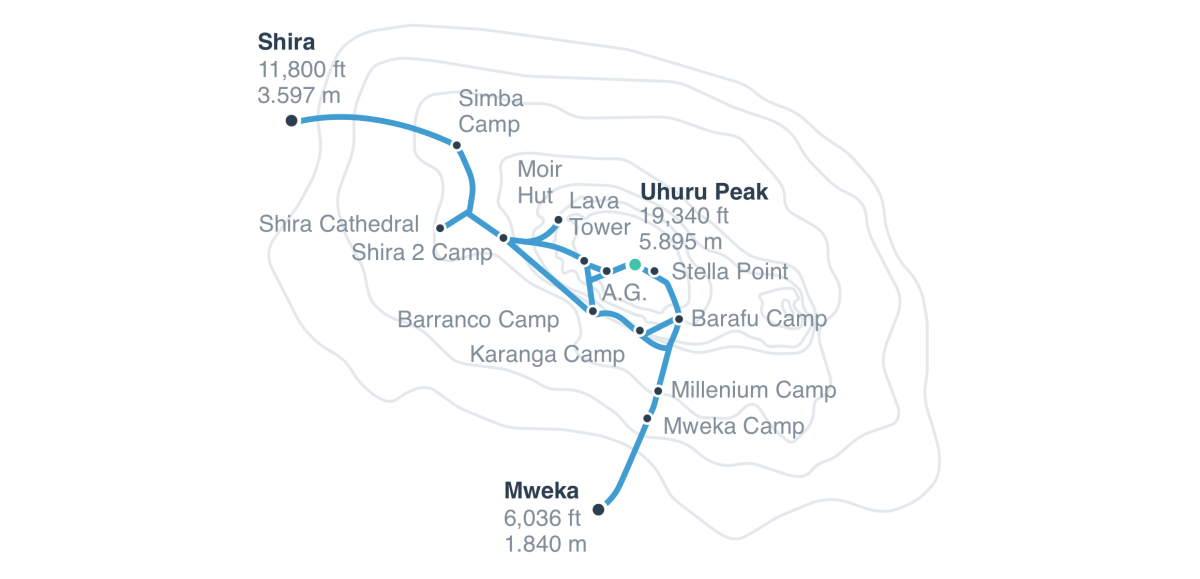 Shira Route map on Mount Kilimanjaro showing trail path from Shira Plateau to Uhuru Peak via Barranco and Barafu Camps